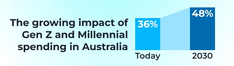 Growing-Impact