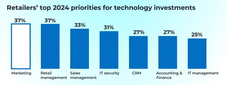 Retailers-top-priorities